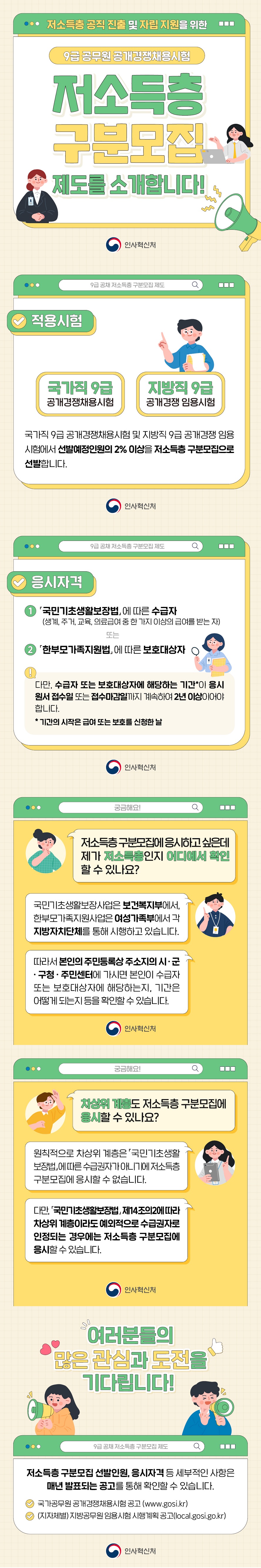 저소득층 공직 진출 및 자립 지원을 위한 9급 공무원 공개경쟁채용시험 저소득층 구분 모집 제도를 소개합니다! (인사혁신처) 적용시험 국가직 9급 공개경쟁채용시험 지방직 9급 공개경쟁 임용시험 국가직 9급 공개경쟁채용시험 및 지방직 9급 공개경쟁 임용시험에서 선발예정인원의 2% 이상을 저소득층 구분모집으로 선발합니다. 응시자격 1. 국민기초생활보장법에 따른 수급자(생계, 주거, 교육, 의료급여 중 한 가지 이상의 급여를 받는 자) 또는 2. 한부모가족지원법에 따른 보호대상자 다만, 수급자 또는 보호대상자에 해당하는 기간*이 응시원서 접수일 또는 접수마감일까지 계속하여 2년 이상이어야 합니다. 기간의 시작은 급여 또는 보호를 신청한 날 저소득층 구분모집에 응시하고 싶은데 제가 저소득층인지 어디에서 확인할 수 있나요? 국민기초생활보장사업은 보건복지부에서, 한부모가족지원사업은 여성가족부에서 각 지방자치단체를 통해 시행하고 있습니다. 따라서 본인의 주민등록상 주소지의 시 군 구청 주민센터에 가시면 본인이 수급자 또는 보호대상자에 해당하는지, 기간은 어떻게 되는지 등을 확인할 수 있습니다. 차상위 계층도 저소득층 구분모집에 응시할 수 있나요? 원칙적으로 차상위 계층은 국민기초생활보장법에 따른 수급권자가 아니기에 저소득층 구분모집에 응시할 수 없습니다. 다만, 국민기초생활보장법 제14조의2에 따라 차상위 계층이라도 예외적으로 수급권자로 인정되는 경우에는 저소득층 구분모집에 응시할 수 있습니다. 여러분들의 많은 관심과 도전을 기다립니다! 9급 공채 저소득층 구분모집 제도 저소득층 구분모집 선발인원, 응시자격 등 세부적인 사항은 매년 발표되는 공고를 통해 확인할 수 있습니다. 국가공무원 공개경쟁채용시험 공고 (www.gosi.kr) (지자체별) 지방공무원 임용시험 시행계획 공고(local.gosi.go.kr)